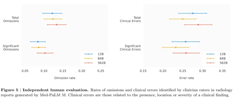 Illustration: AI Diagnostic Accuracy: 92.4% Performance and Leading Models