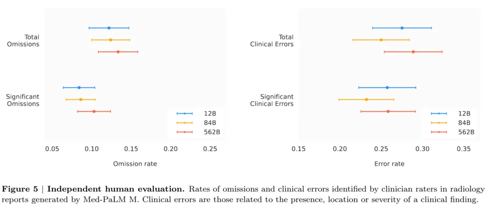 Illustration: AI Diagnostic Accuracy: 92.4% Performance and Leading Models