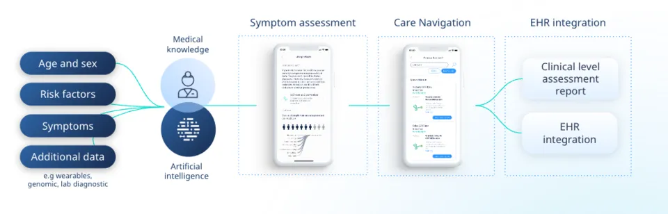 Illustration: How Do Medical Symptom Guides Work and How Accurate Are They?