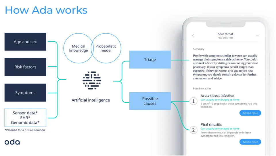 Illustration: Top Symptom Checkers and Guides for 2026
